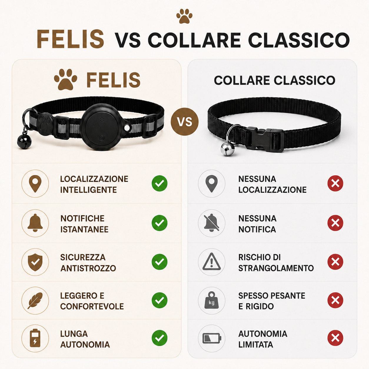 Félis – Collare Intelligente per Gatti